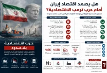 هل يمكن لإيران تعويض خسارة بوابة الإمارات في التجارة؟