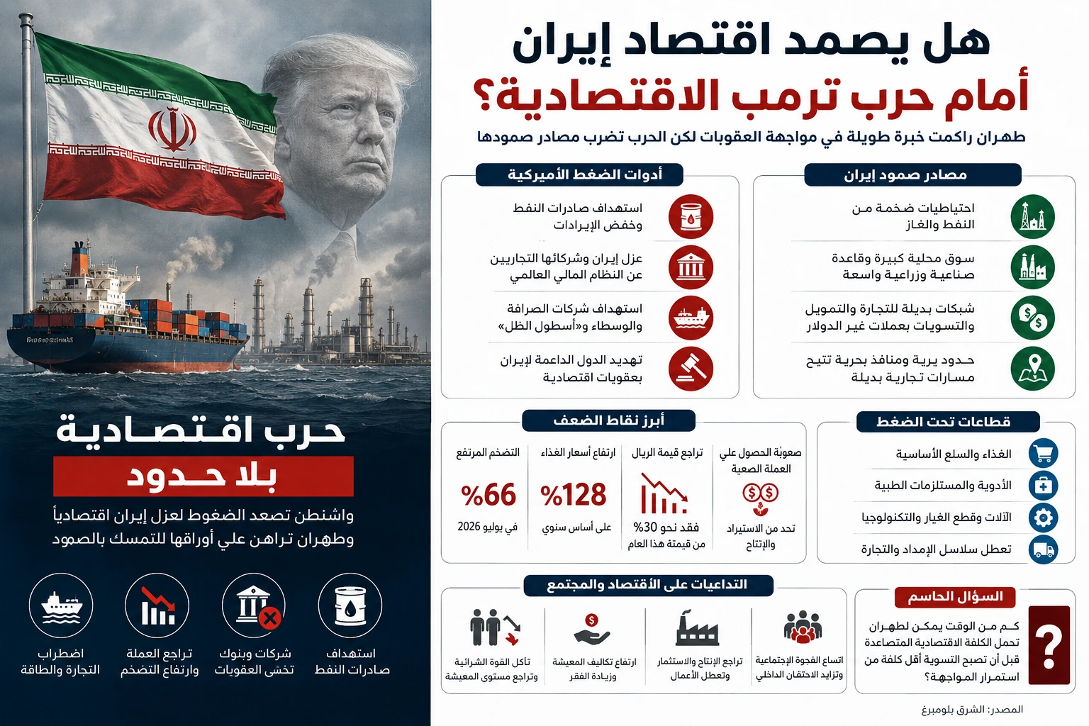 صورة مميزة: هل يمكن لإيران تعويض خسارة بوابة الإمارات في التجارة؟