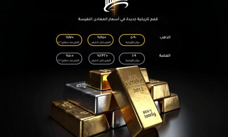 عندما تتقن لغة المال… MFG Invest تغيّر نتائج التداول باحترافية ذكية